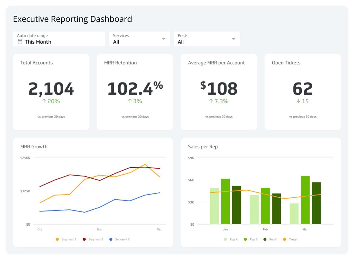 Related Dashboard Examples - Executive Reporting Dashboard